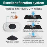My Pet Buddy Replacement Filters For Stainless Steel Pet Water Fountains